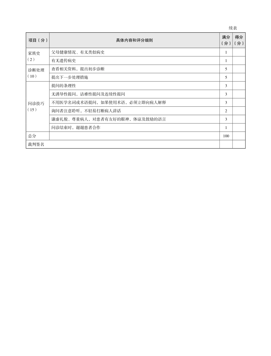 医学：表1-1-1_发热的问诊评分标准（泌尿系统感染）.pdf_第2页