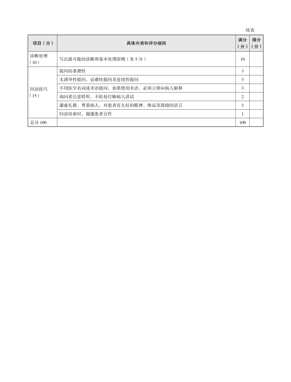 医学：表1-1-1_发热的问诊评分标准（疟疾）.pdf_第2页