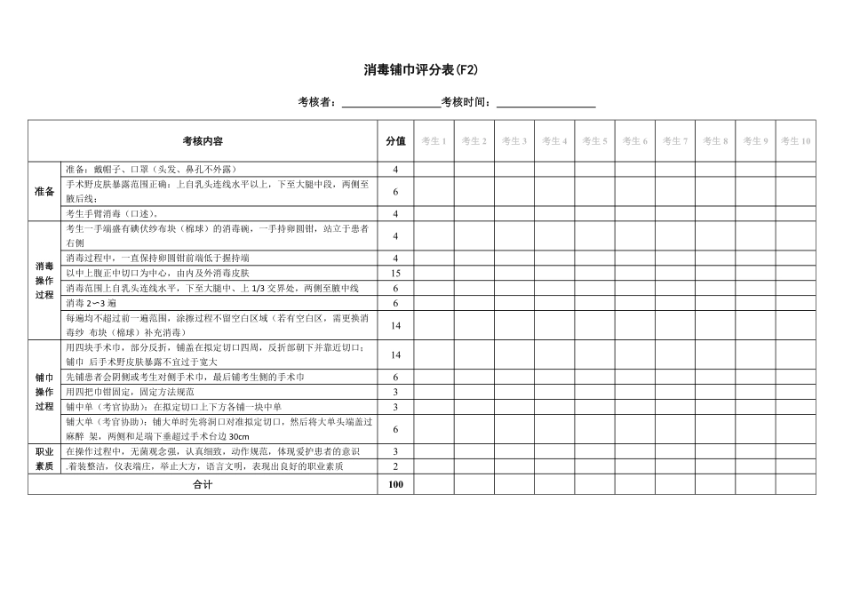 医学：临床医学专业水平测试-评分表.pdf_第1页