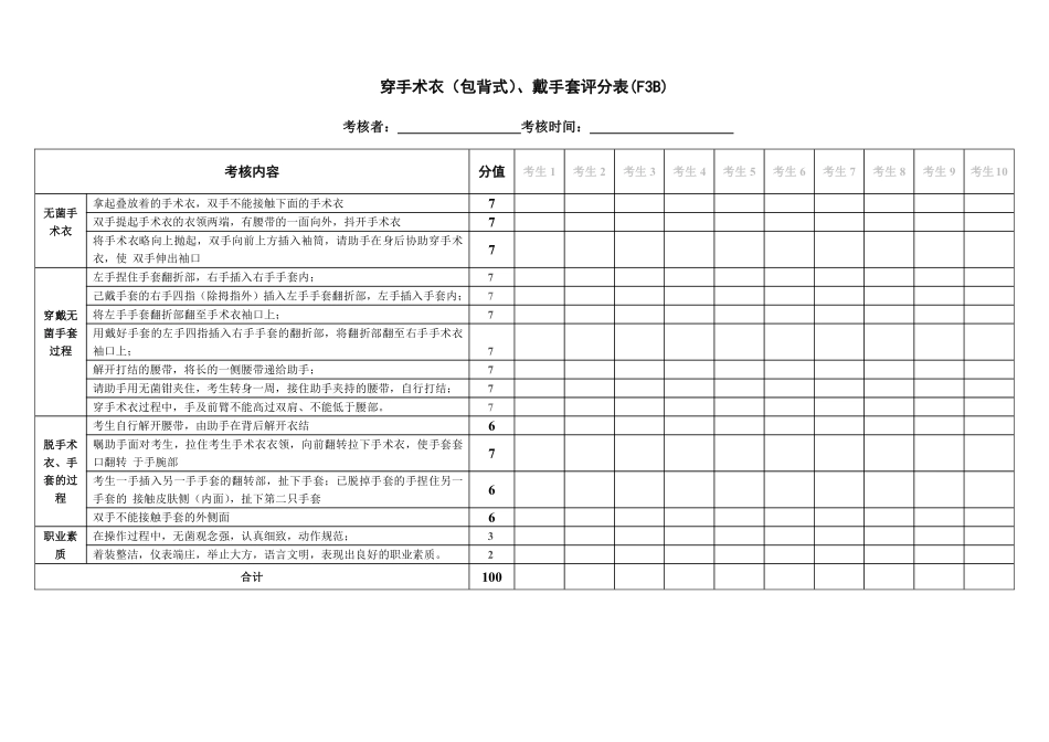 医学：临床医学专业水平测试-评分表.pdf_第3页