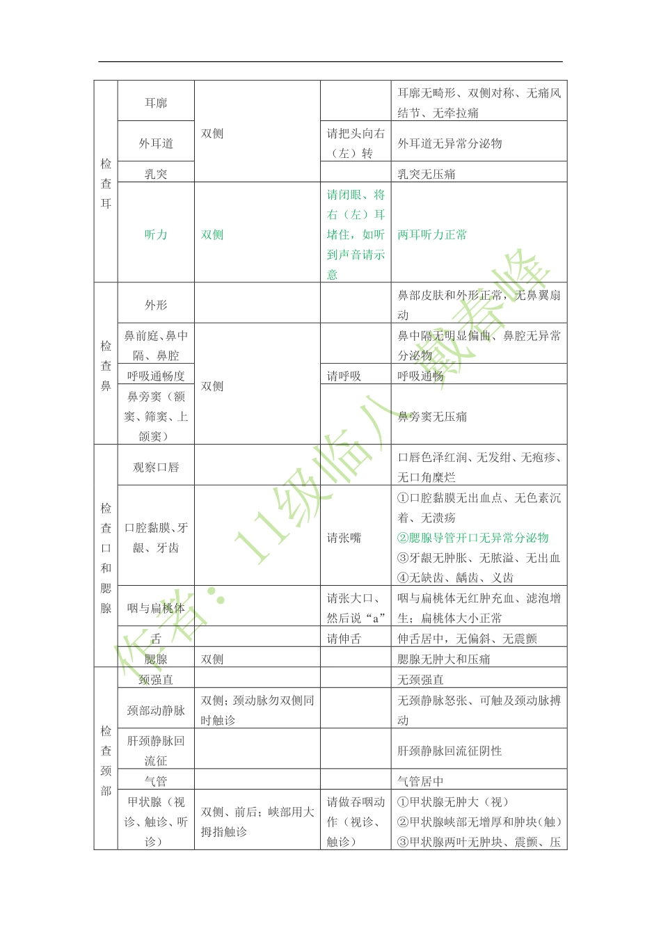 医学：临床诊断学体格检查顺序和台词.pdf_第2页