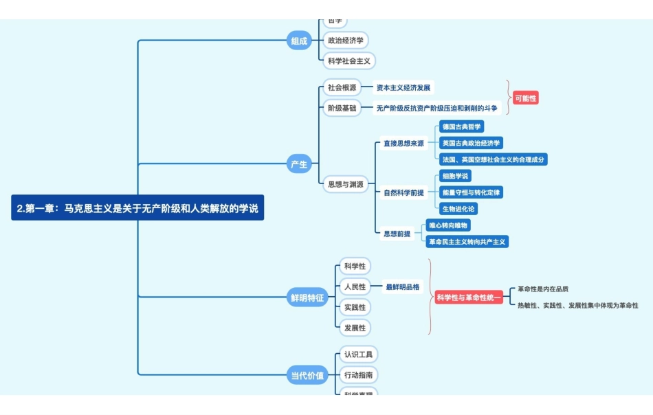医学：马原思维导图.pdf_第2页