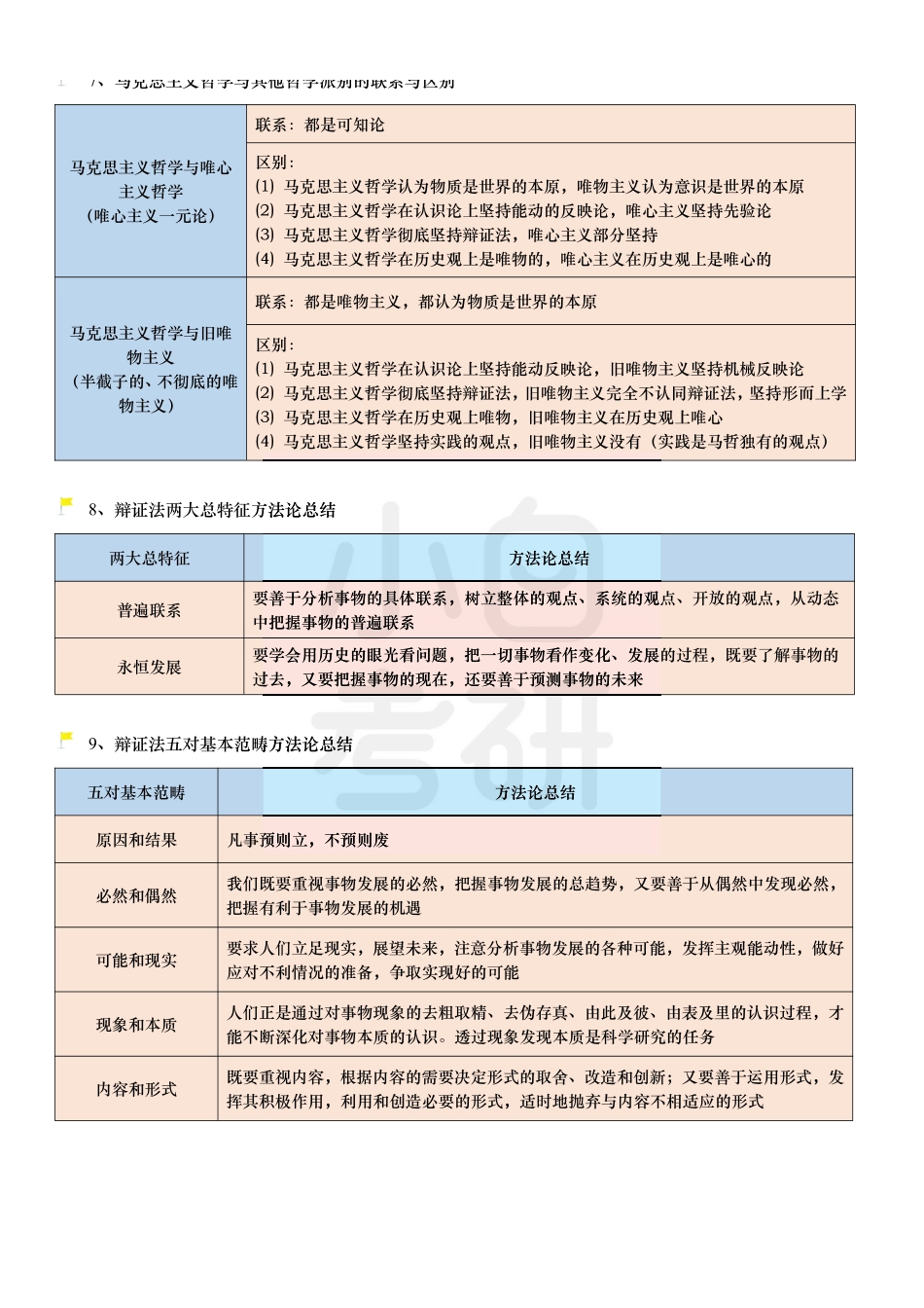 医学：马原图表汇总.pdf_第3页