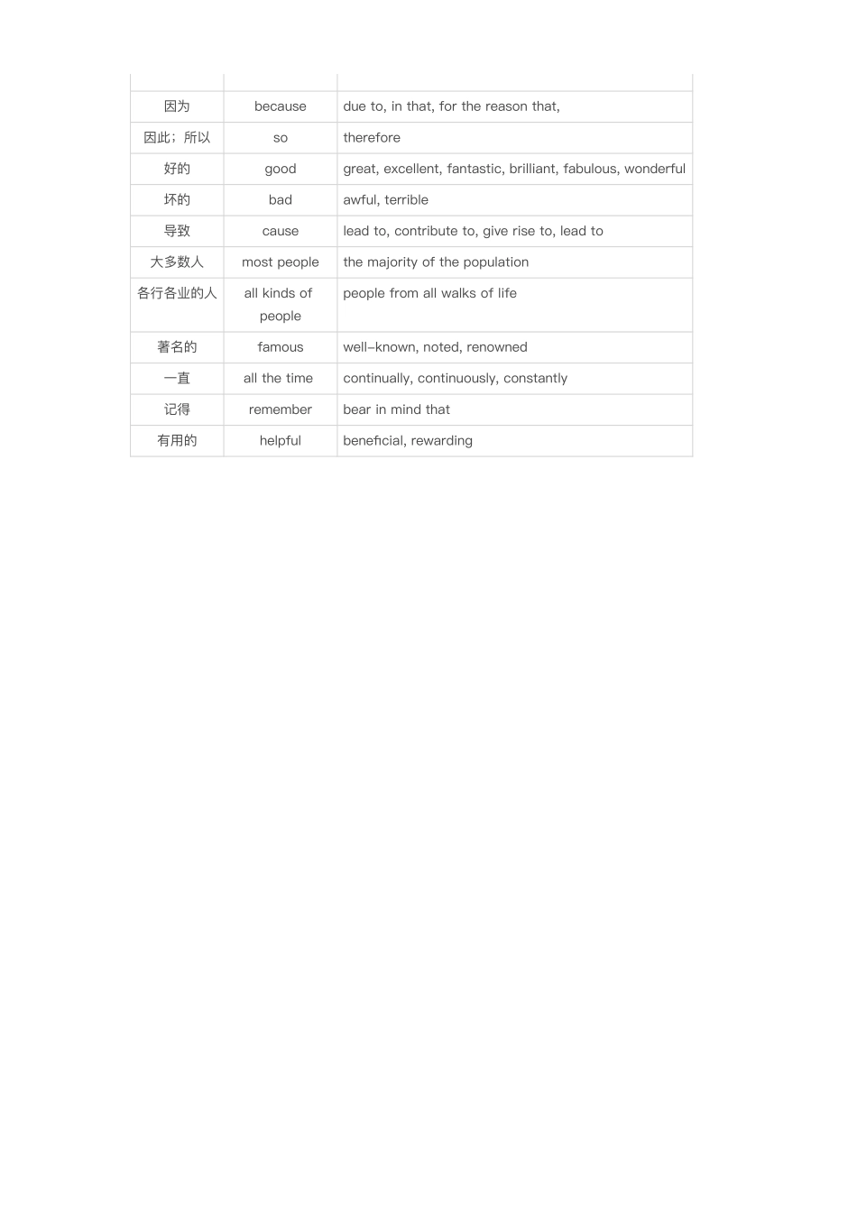 医学：四级写作高分词.pdf_第2页