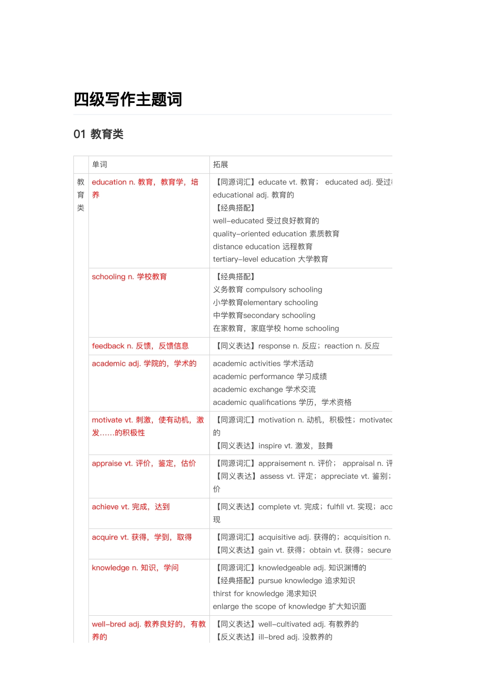 医学：四级写作主题词.pdf_第1页
