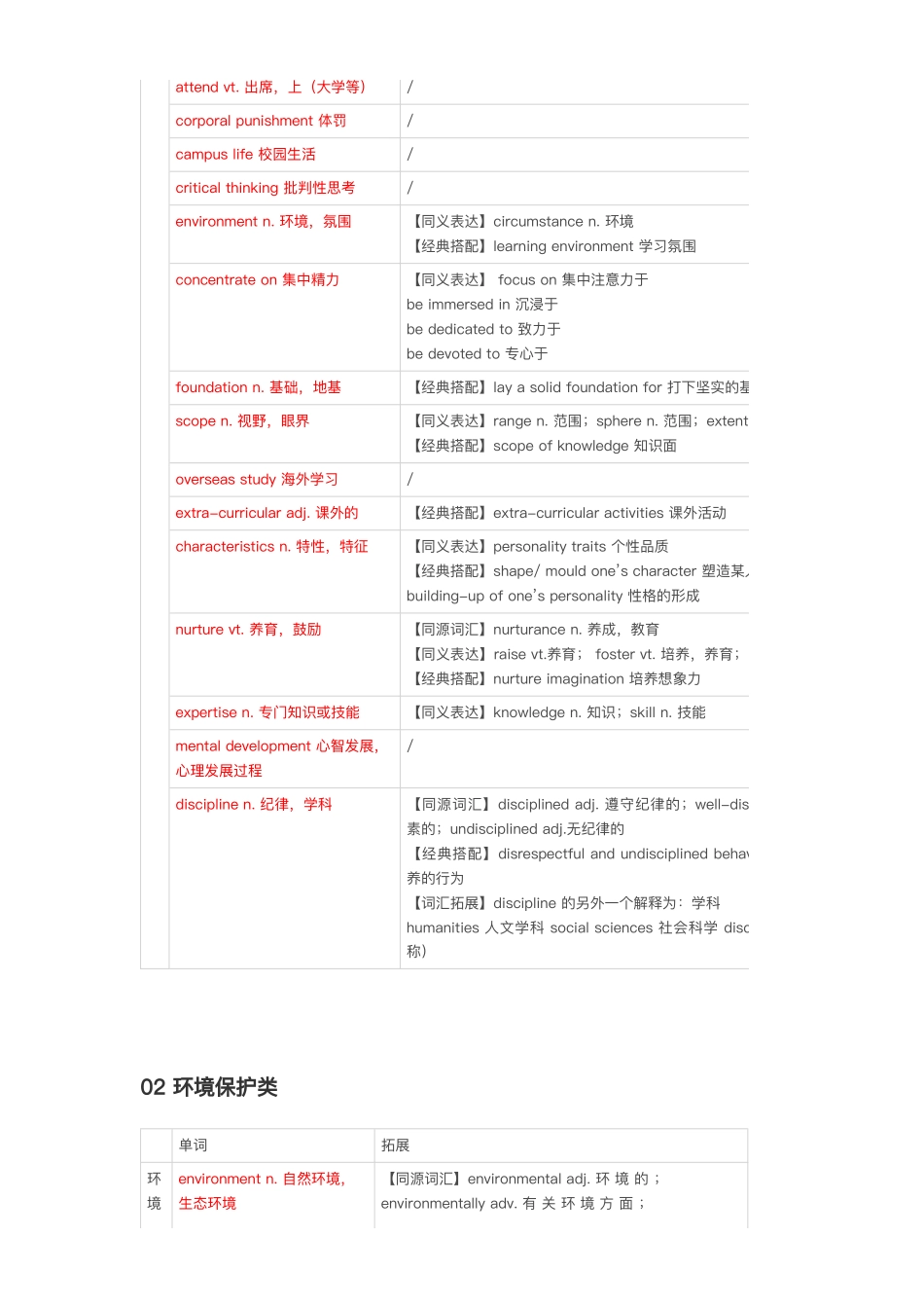 医学：四级写作主题词.pdf_第2页