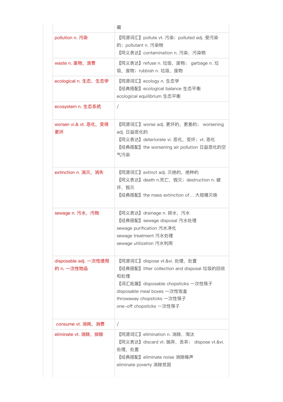 医学：四级写作主题词.pdf_第3页