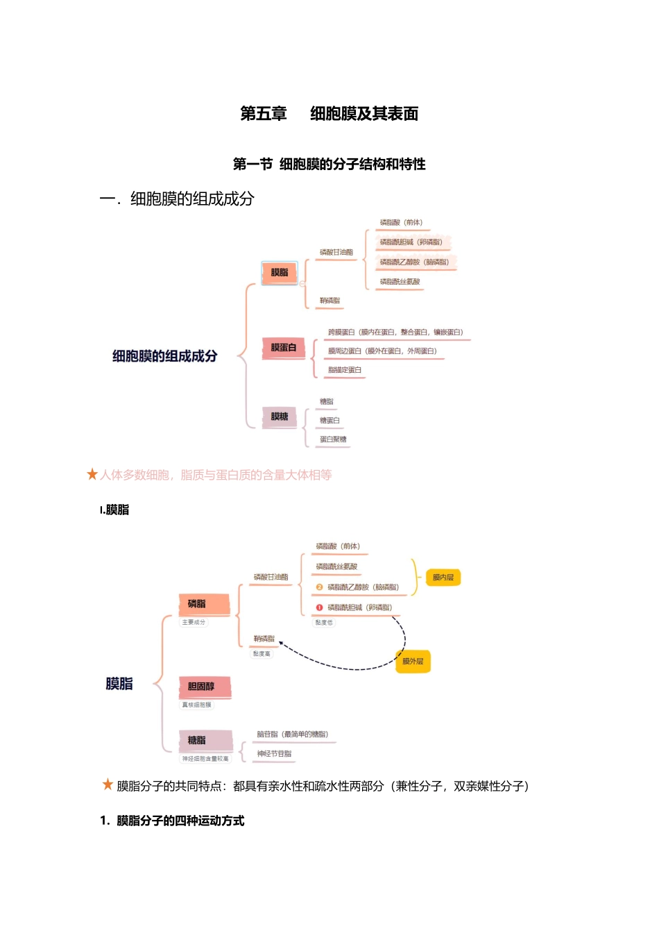 医学：细胞生物学.pdf_第2页