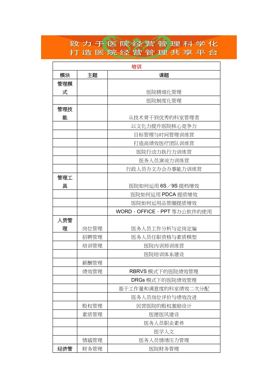 医学：医管界服务项目.pdf_第1页