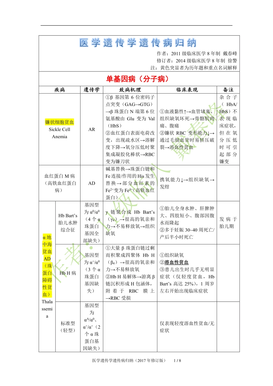 医学：医学遗传学遗传病归纳（2017年修改版）.pdf_第1页