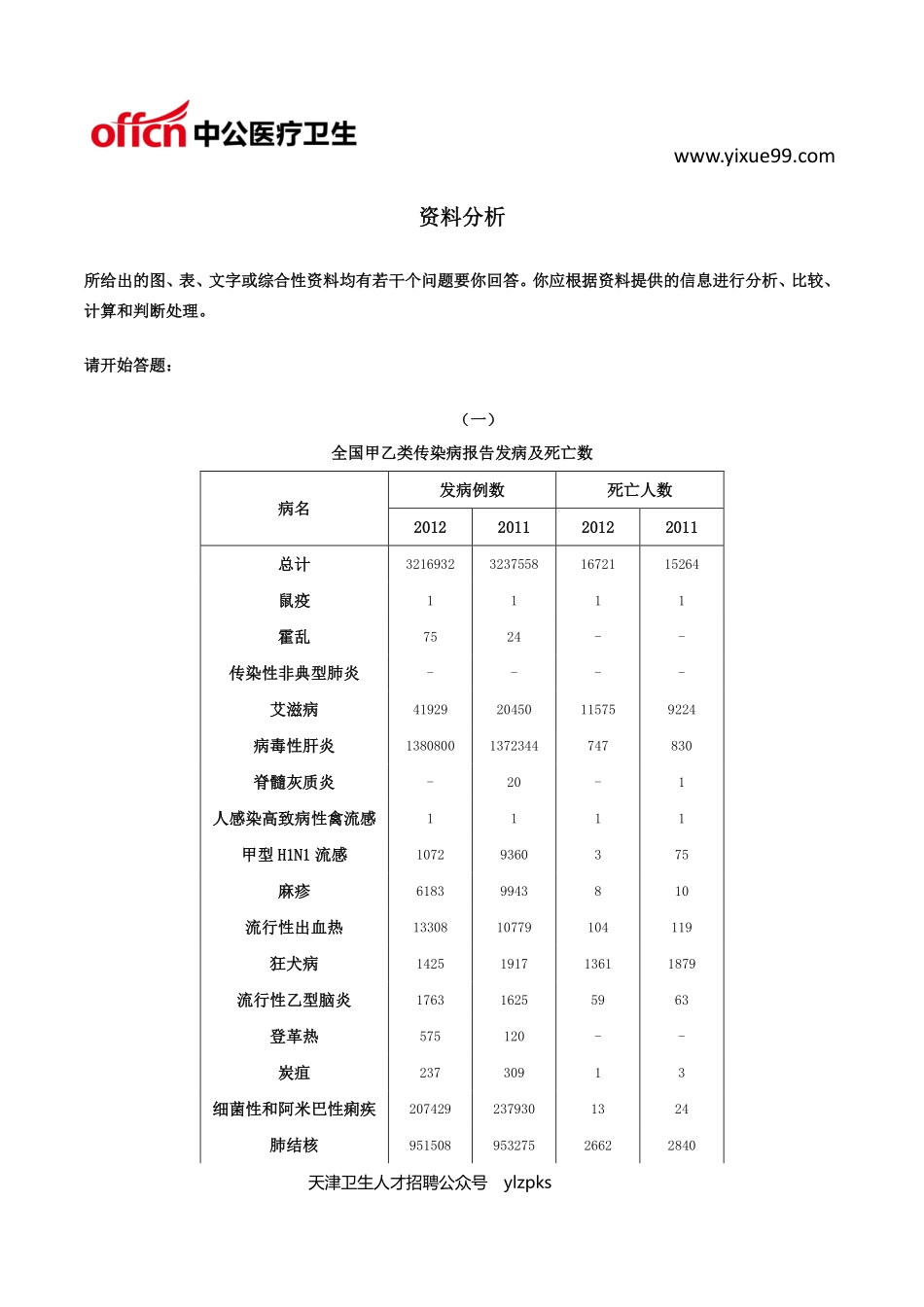 医学：医学职业能力测验——资料分析40题.pdf_第1页