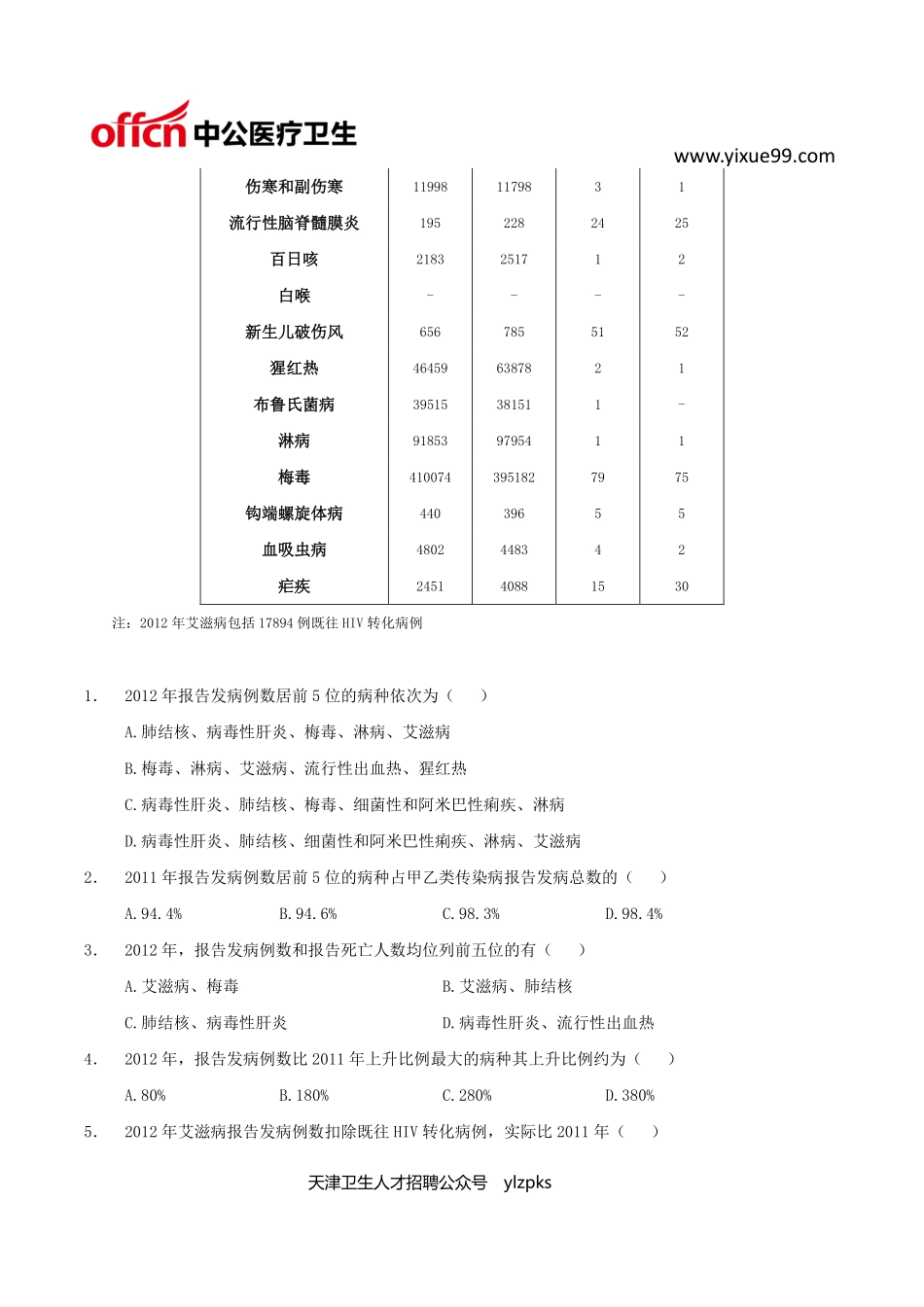 医学：医学职业能力测验——资料分析40题.pdf_第2页