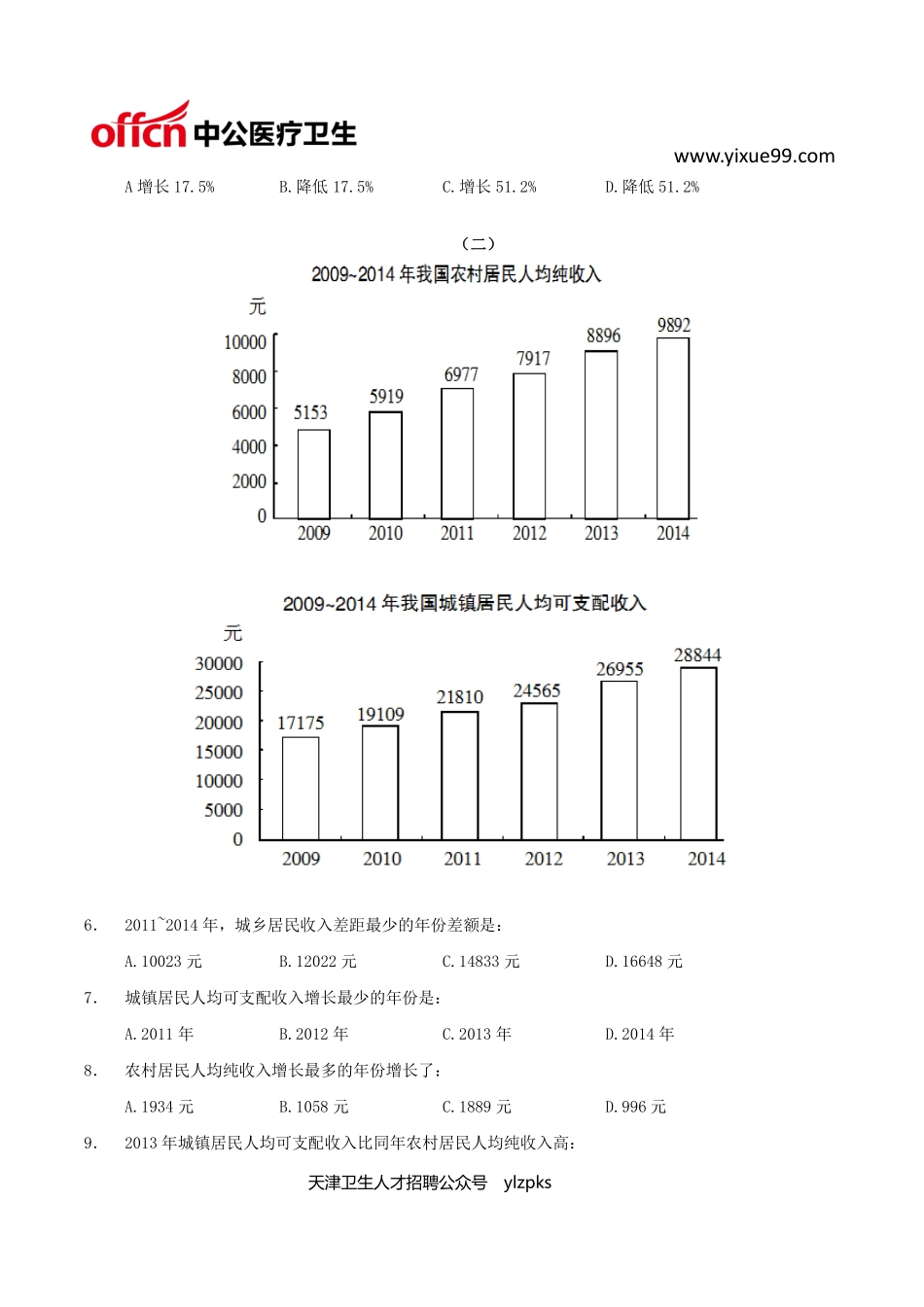 医学：医学职业能力测验——资料分析40题.pdf_第3页
