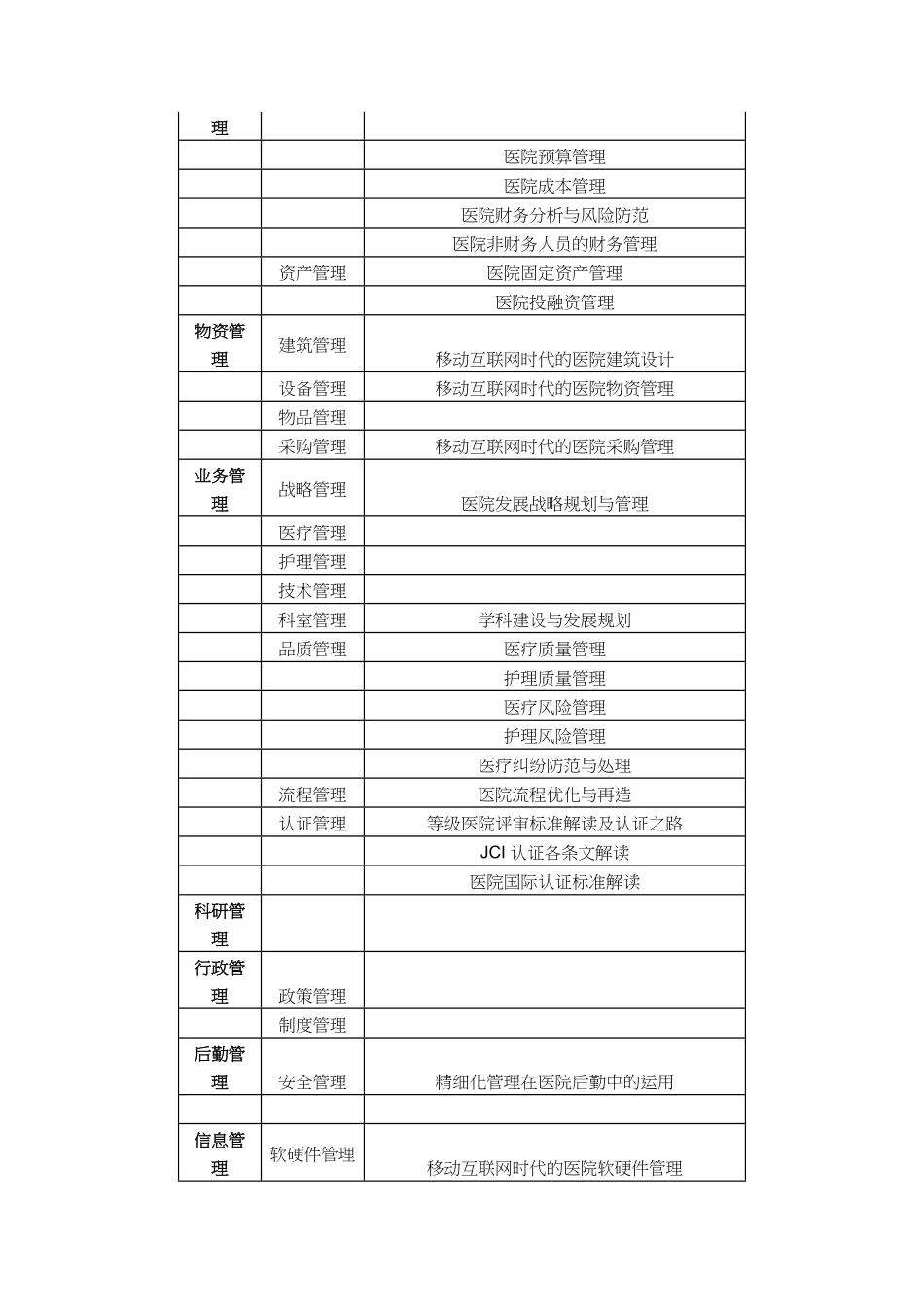 医学：医院临床病历书写规范.pdf_第2页