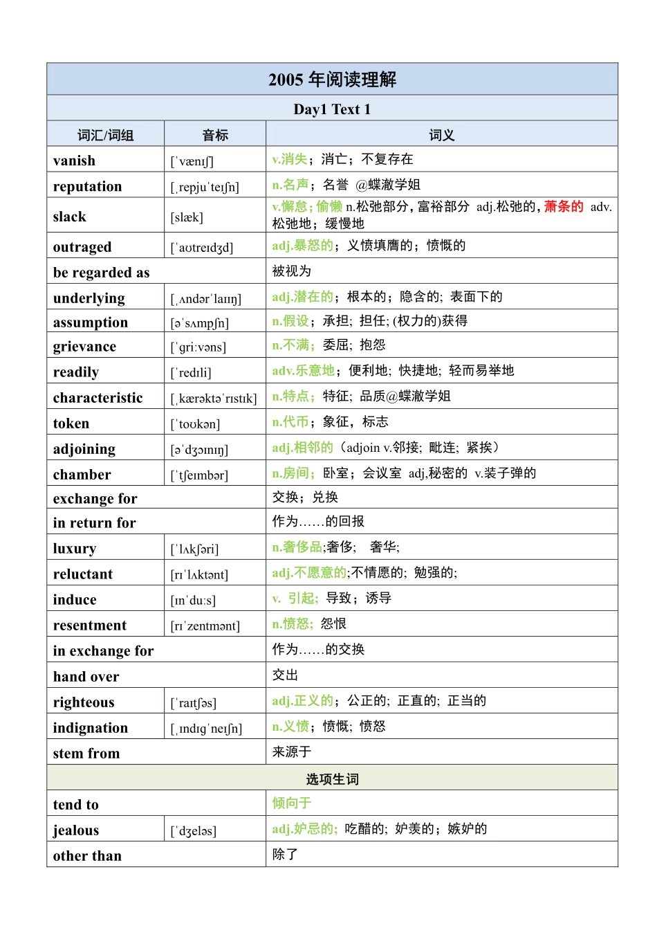 医学：英一05-23年阅读真题重点单词（竖版32天分享版).pdf_第1页