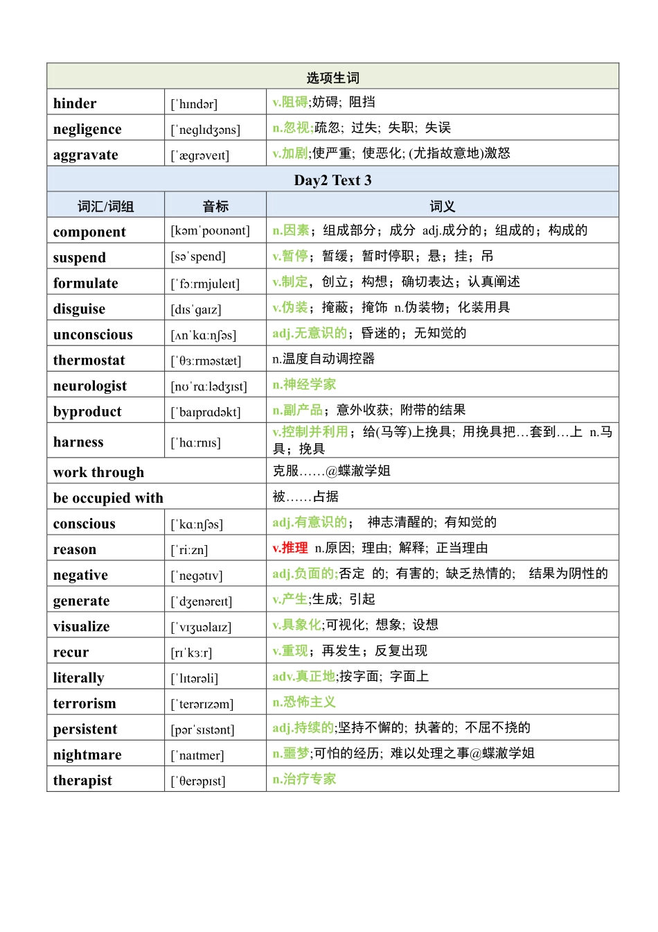 医学：英一05-23年阅读真题重点单词（竖版32天分享版).pdf_第3页