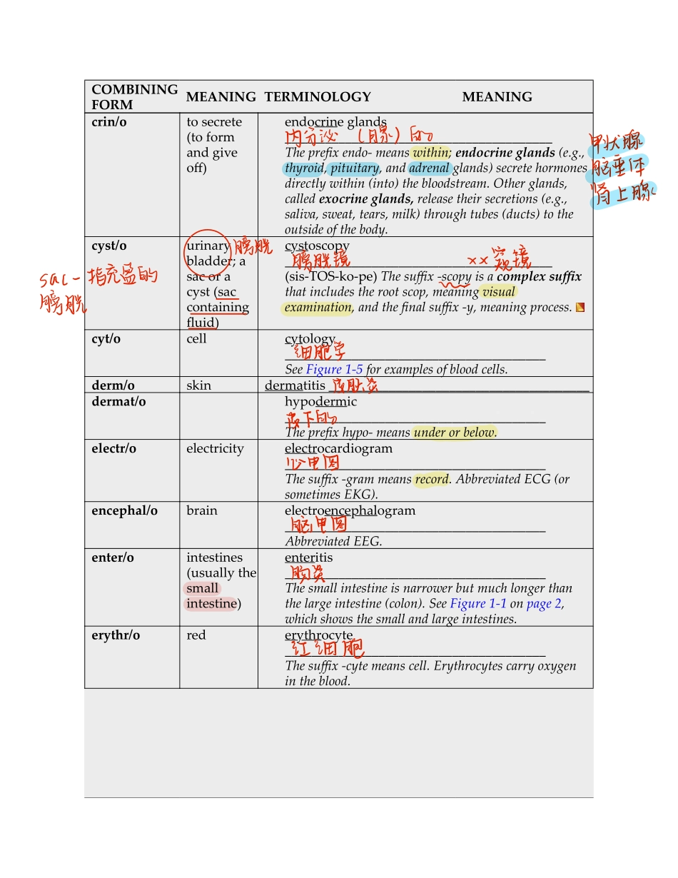 医学：专业词汇词根词缀.pdf_第2页