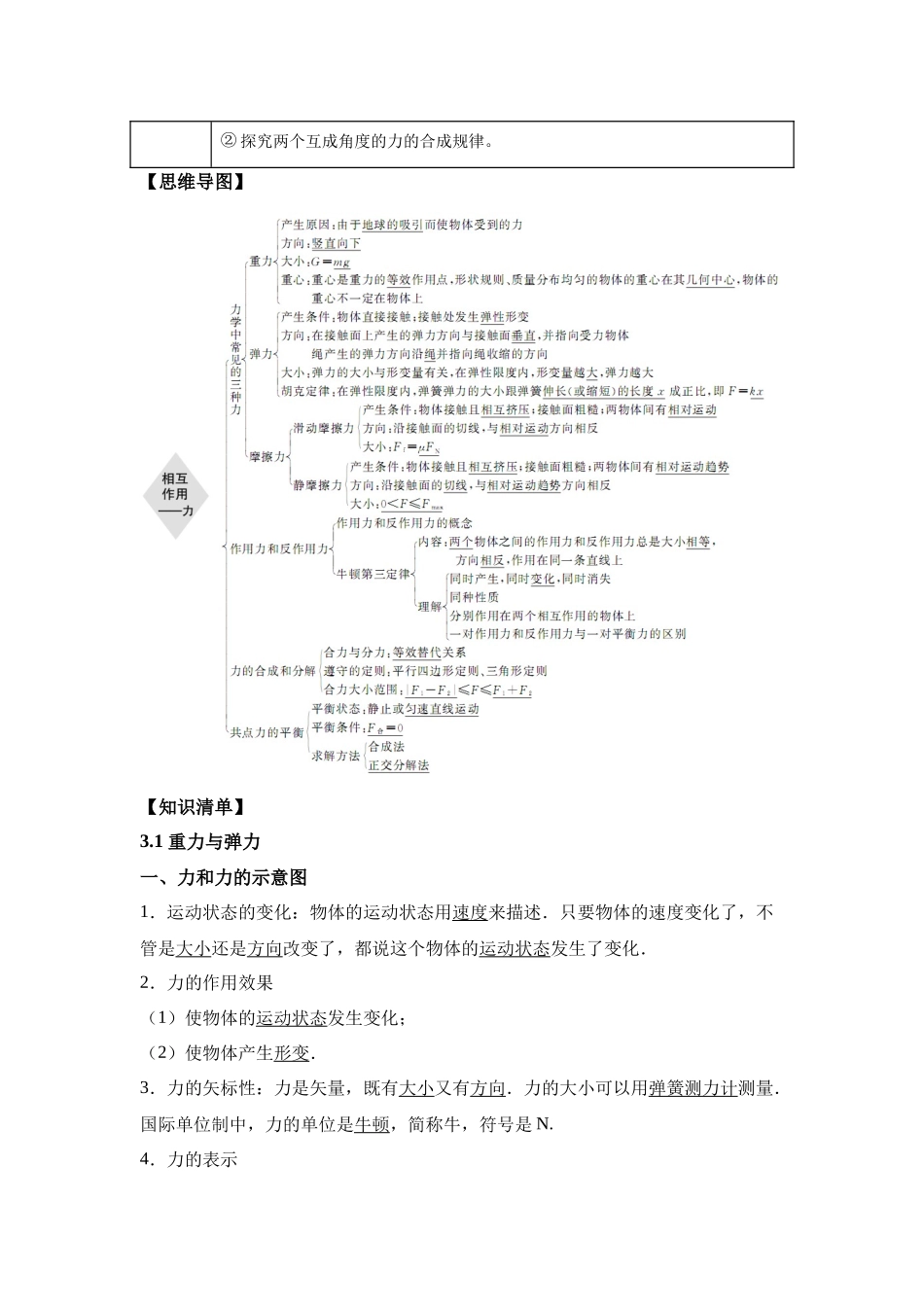 03《相互作用》-2025高中物理水平合格考备考知识清单+习题巩固.docx_第2页