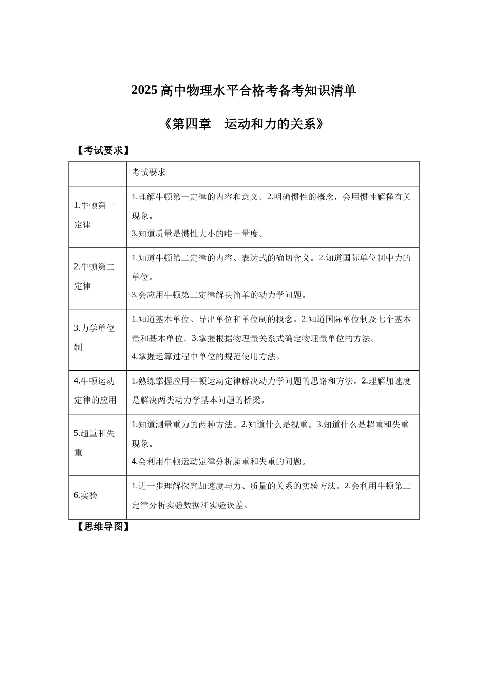 04《运动和力的关系》-2025高中物理水平合格考备考知识清单+习题巩固.docx_第1页