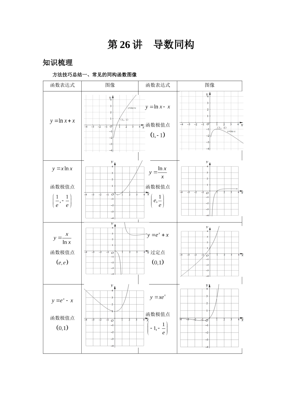 2025高考数学必刷5000题-第26讲 导数同构（教师版）.docx_第1页