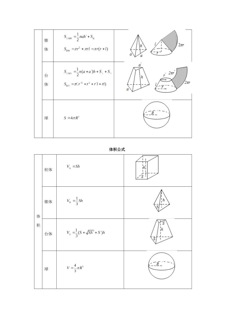 2025高考数学必刷5000题-第46讲 空间几何体的结构特征、表面积（教师版）.docx_第3页