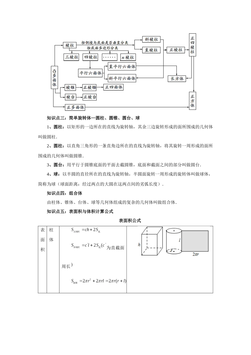 2025高考数学必刷5000题-第46讲 空间几何体的结构特征、表面积（学生版）.docx_第2页