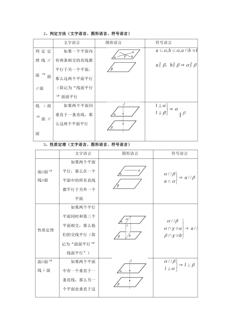 2025高考数学必刷5000题-第48讲 直线、平面平行的判定与性质（学生版）.docx_第2页