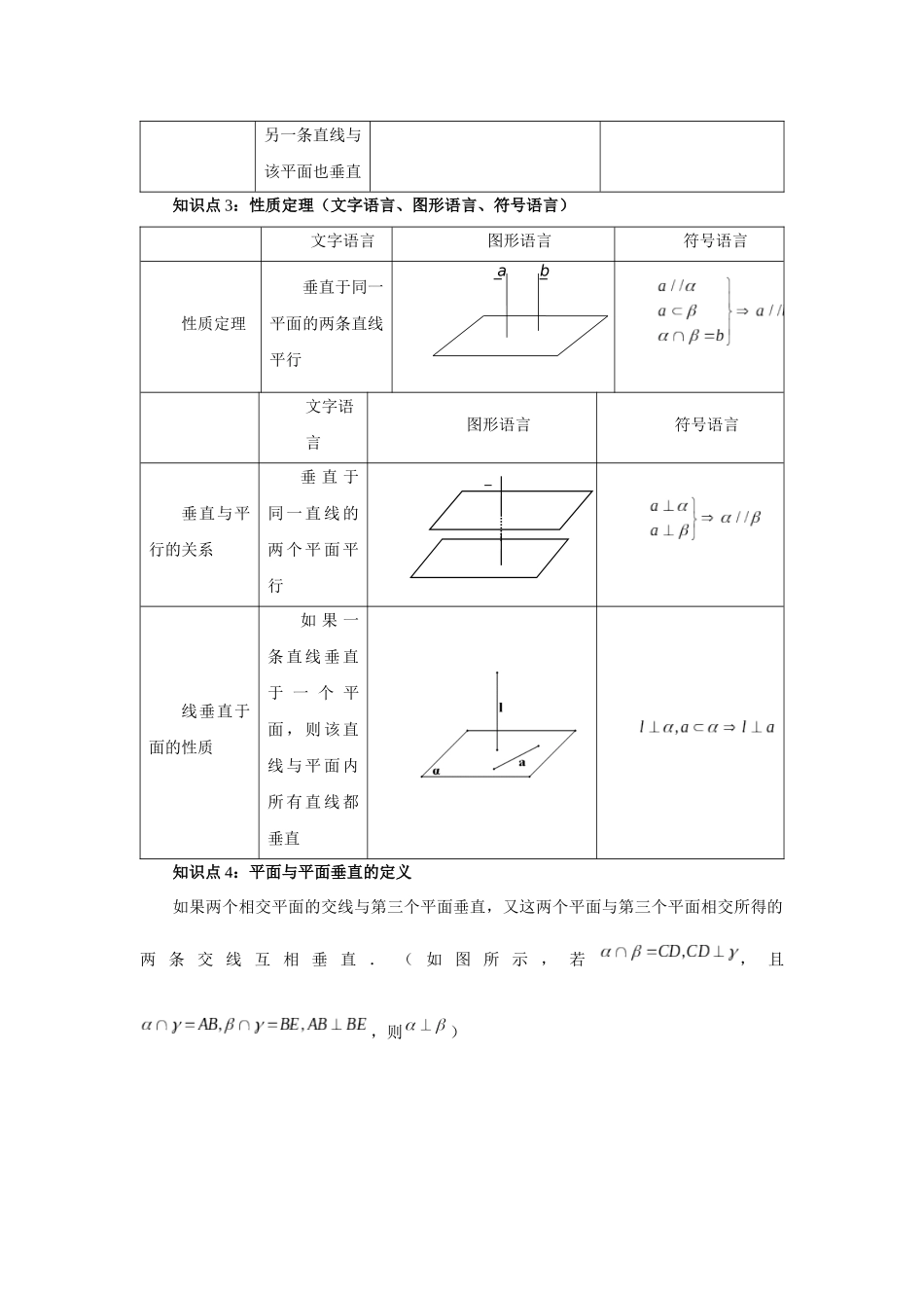2025高考数学必刷5000题-第49讲 直线、平面垂直的判定与性质（学生版）.docx_第2页