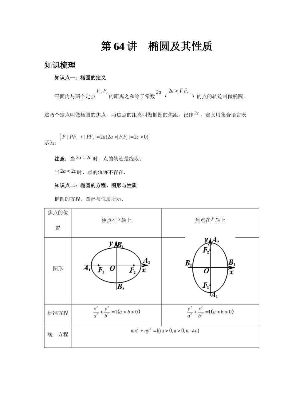 2025高考数学必刷5000题-第64讲 椭圆及其性质（教师版）.docx_第1页