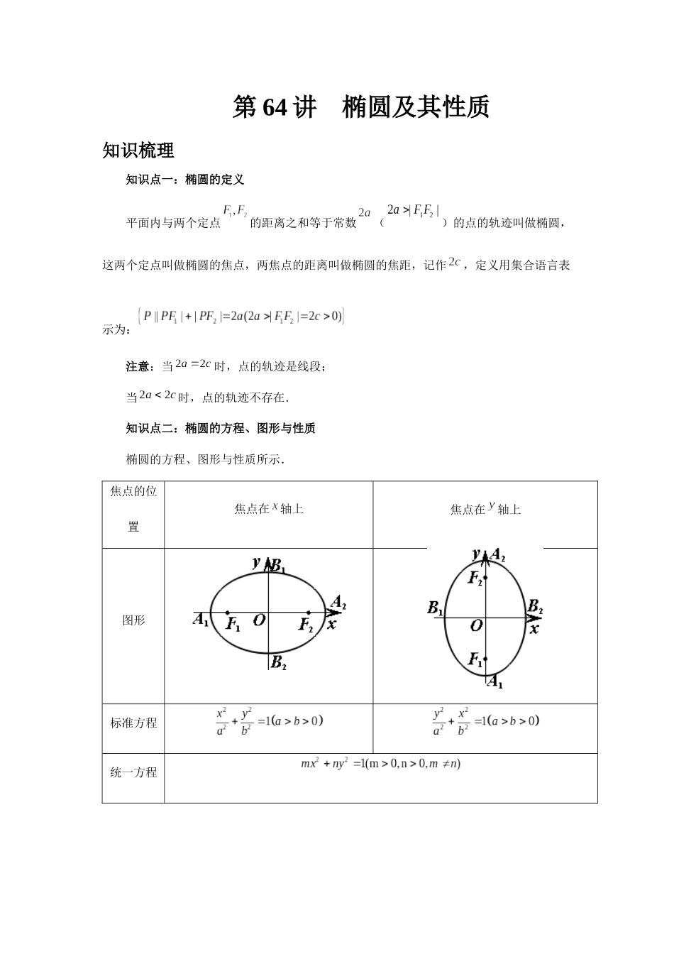 2025高考数学必刷5000题-第64讲 椭圆及其性质（学生版）.docx_第1页