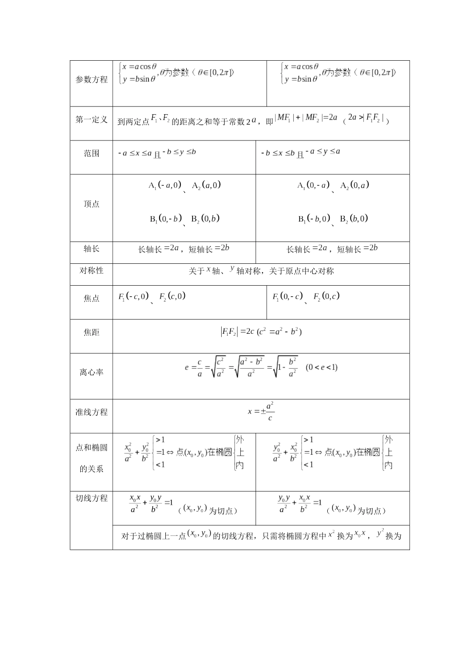 2025高考数学必刷5000题-第64讲 椭圆及其性质（学生版）.docx_第2页