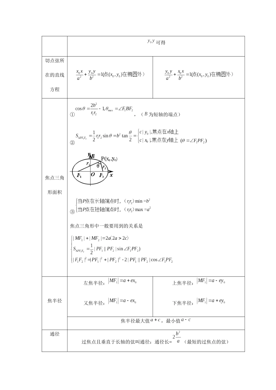 2025高考数学必刷5000题-第64讲 椭圆及其性质（学生版）.docx_第3页