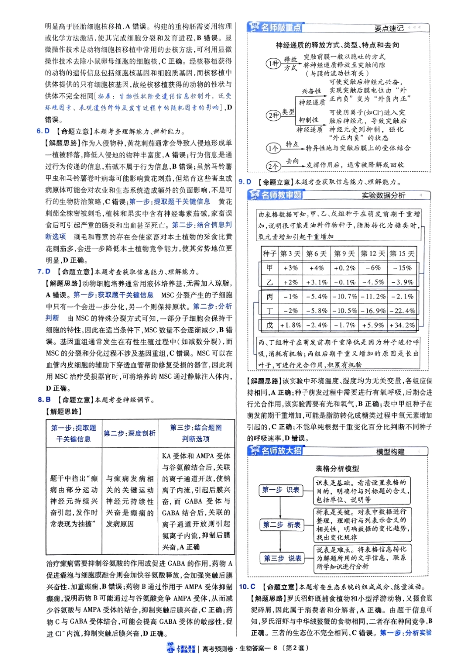 2025金考卷高考预测卷生物答案二（全国卷）.pdf_第3页
