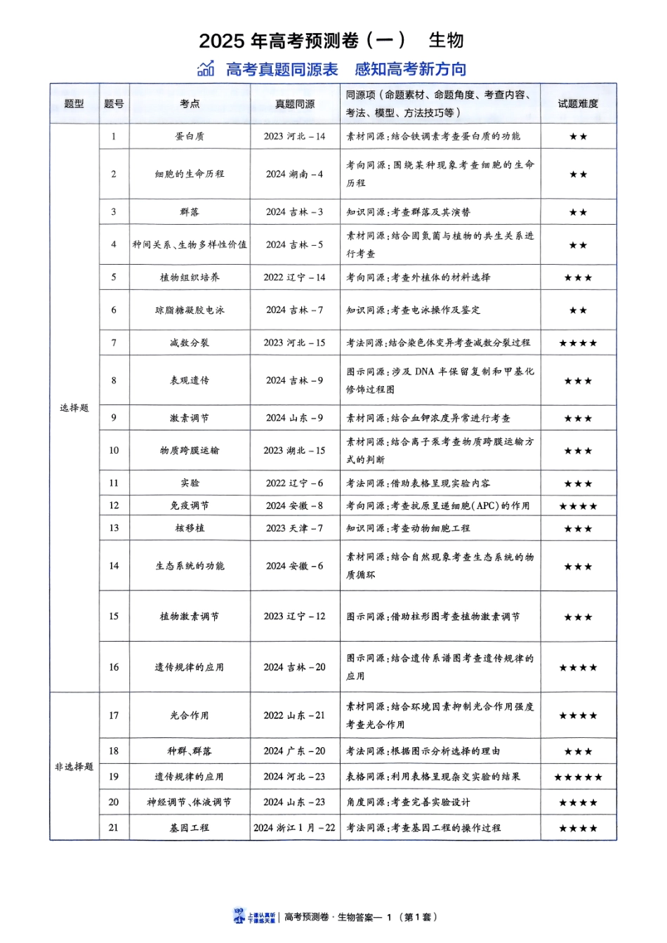 2025金考卷高考预测卷生物答案一（全国卷）.pdf_第1页