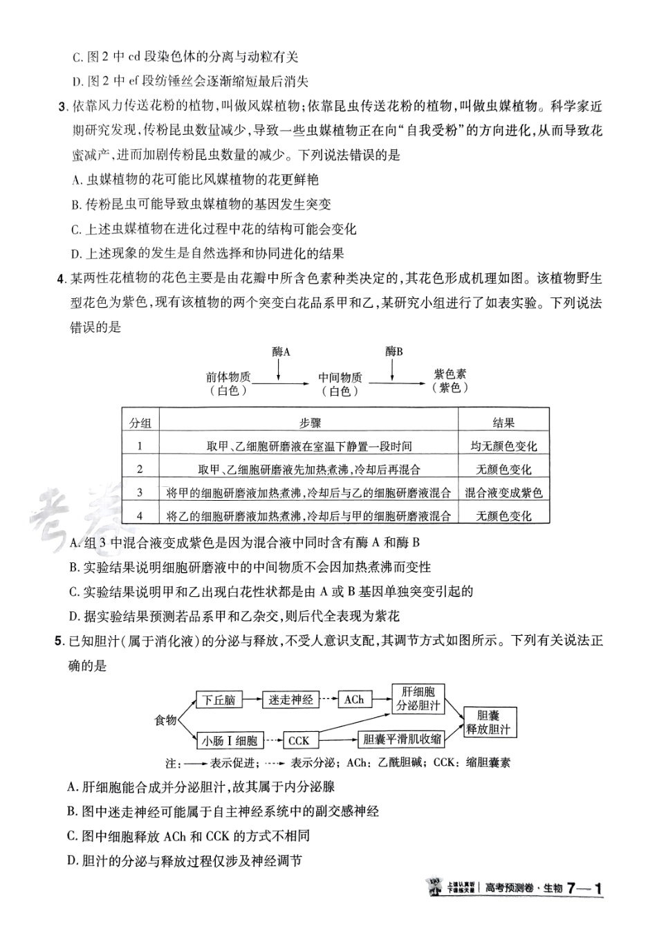 2025金考卷高考预测卷生物试卷七（全国卷）.pdf_第2页