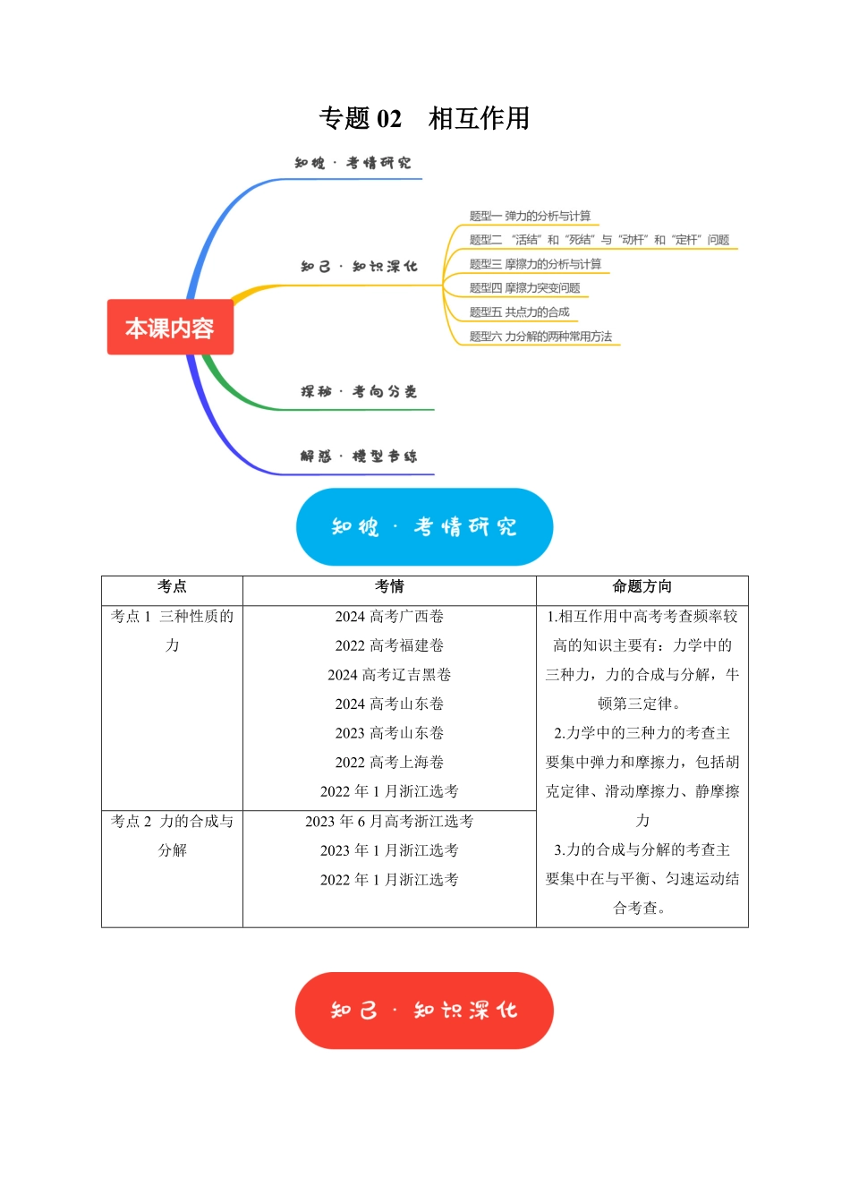 2025年高考物理热点知识讲练归纳-专题02  相互作用（解析版）.pdf_第1页