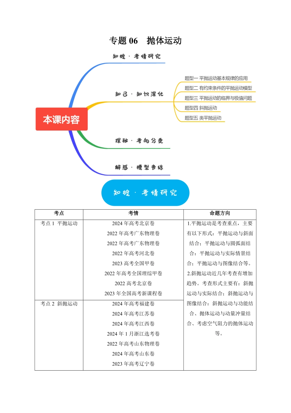 2025年高考物理热点知识讲练归纳-专题06  抛体运动（原卷版）.pdf_第1页