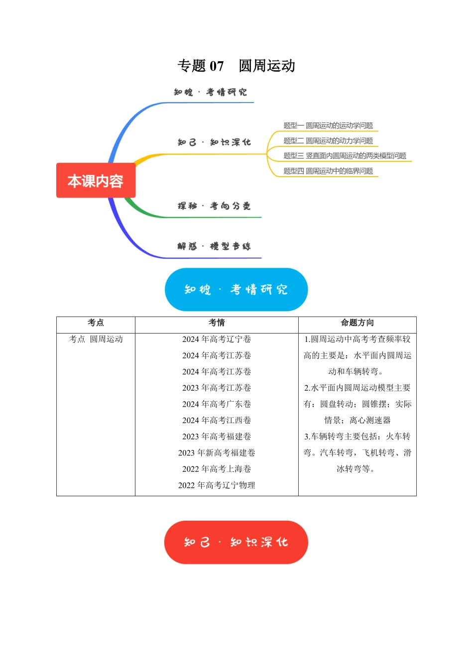2025年高考物理热点知识讲练归纳-专题07  圆周运动（解析版）.pdf_第1页