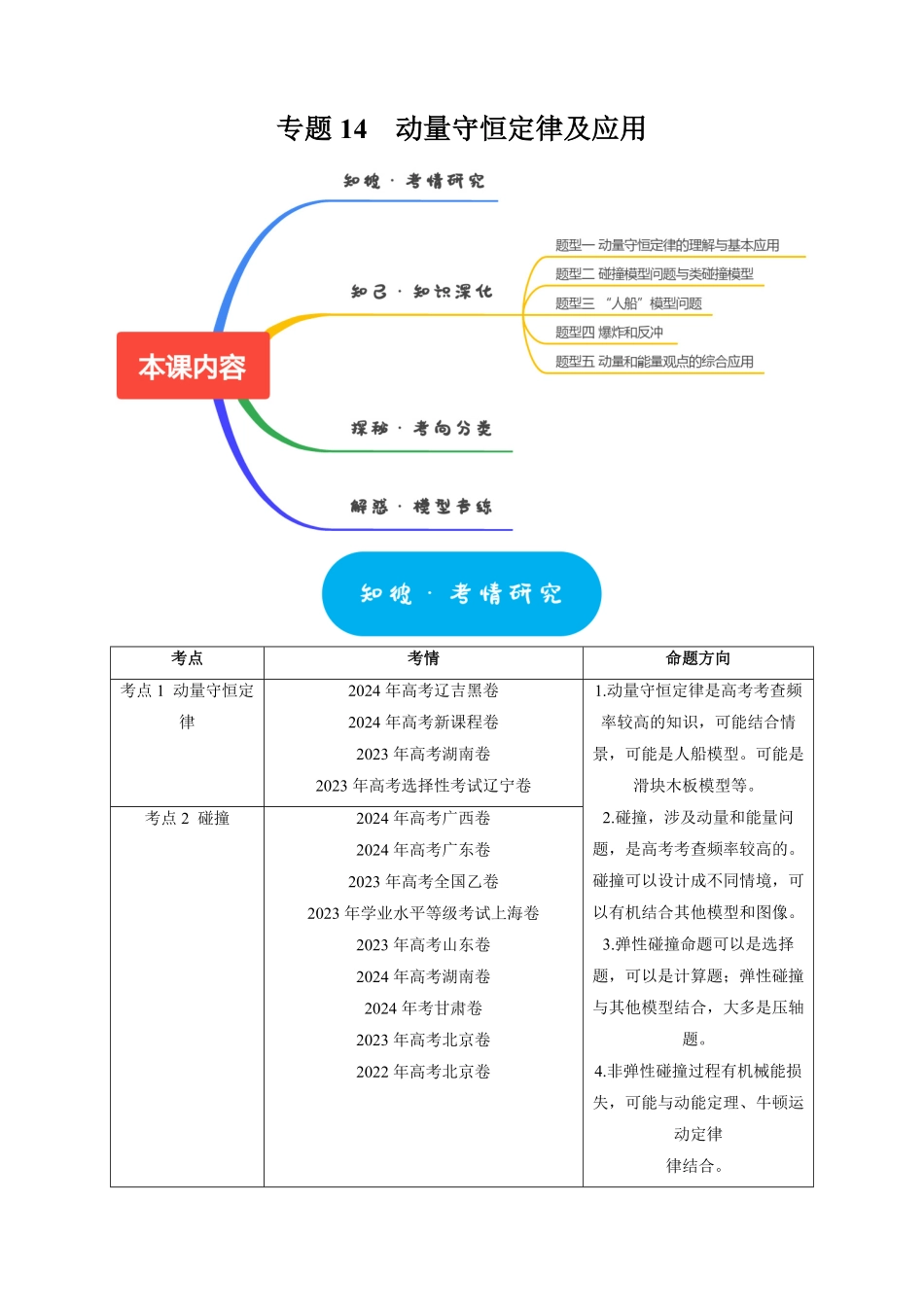 2025年高考物理热点知识讲练归纳-专题14  动量守恒定律及应用（解析版）.pdf_第1页