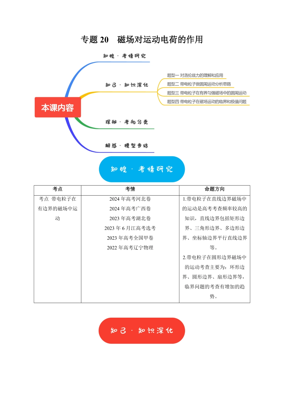 2025年高考物理热点知识讲练归纳-专题20  磁场对运动电荷的作用（原卷版）.pdf_第1页