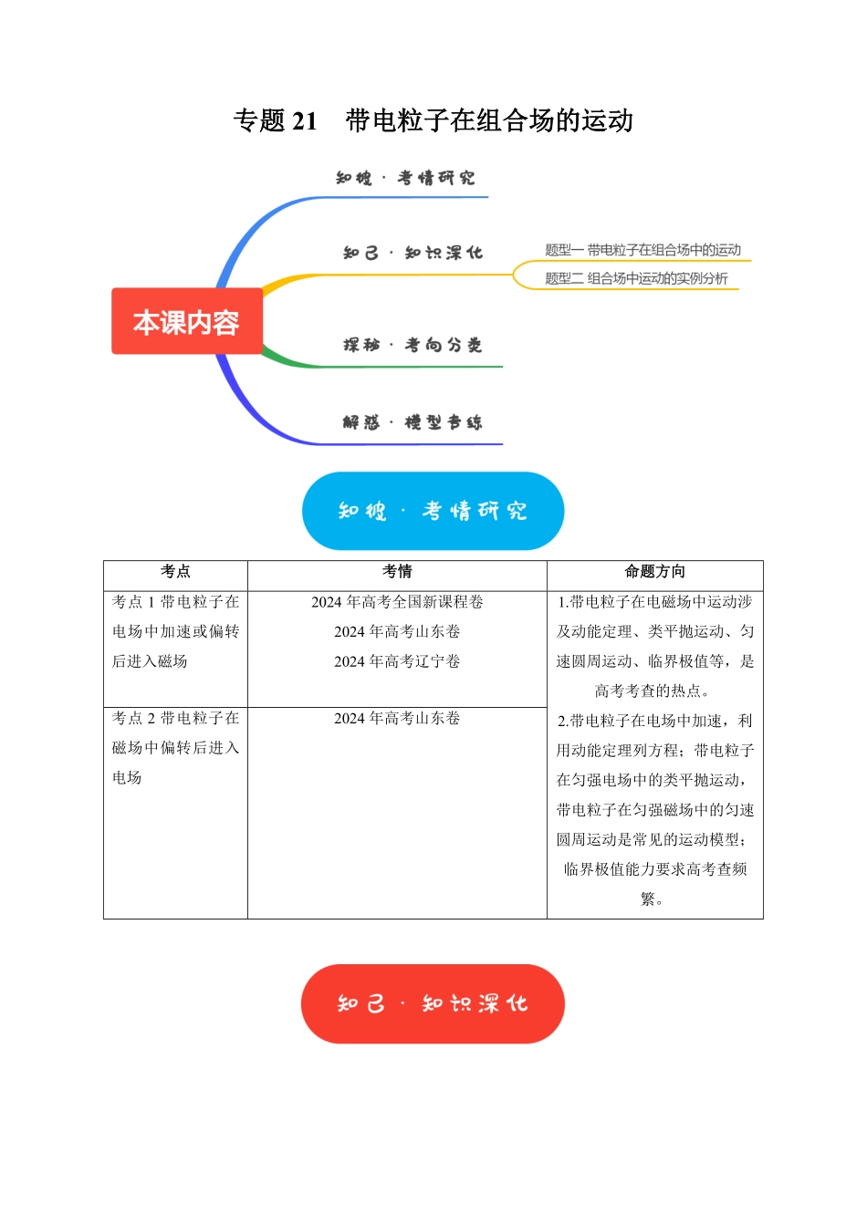 2025年高考物理热点知识讲练归纳-专题21  带电粒子在组合场的运动（原卷版）.pdf_第1页