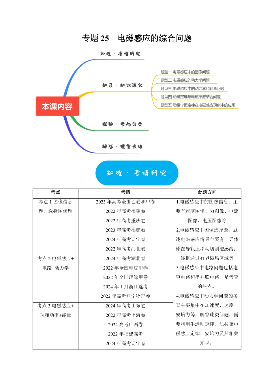 2025年高考物理热点知识讲练归纳-专题25  电磁感应的综合问题（解析版）.pdf_第1页