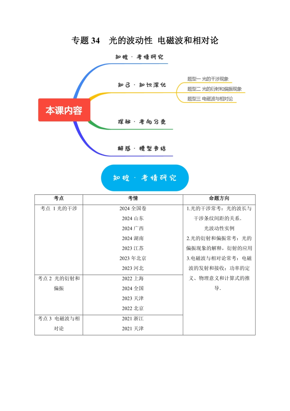 2025年高考物理热点知识讲练归纳-专题34  光的波动性 电磁波和相对论（解析版）.pdf_第1页