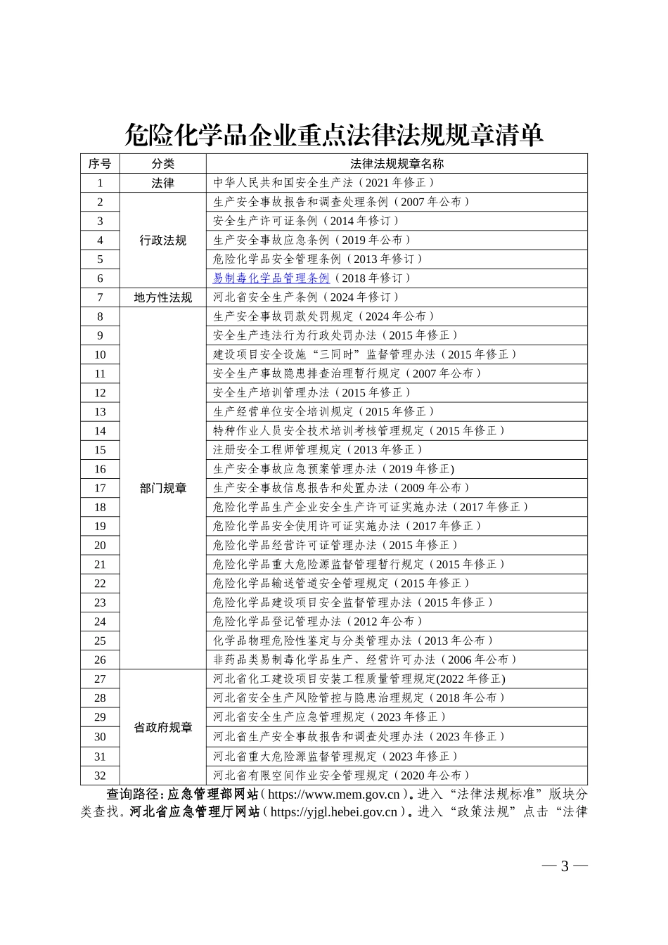 10个行业领域安全生产明白卡.doc_第3页