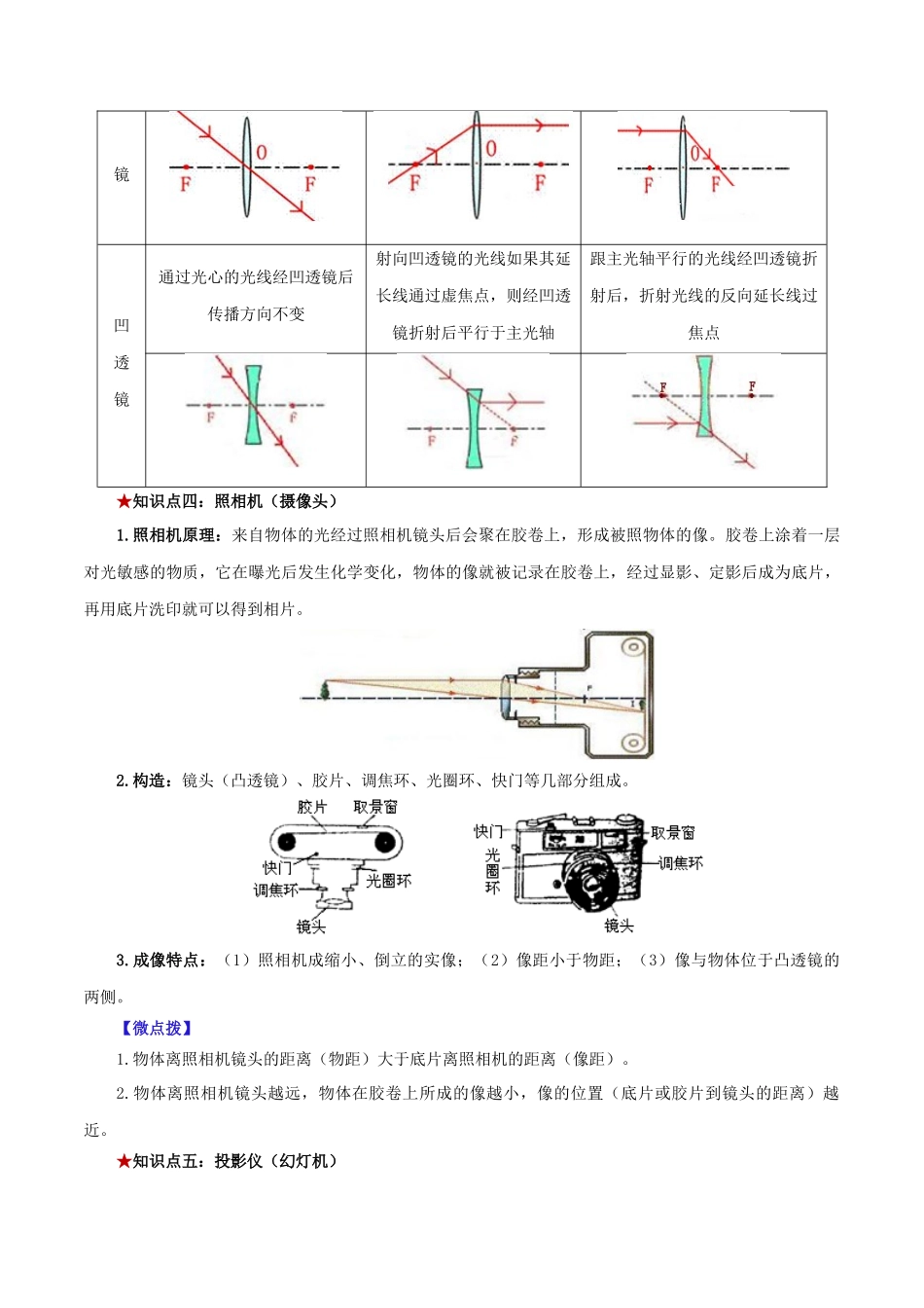 2026年中考物理必背知识手册（思维导图+背诵手册）第五章++透镜及其应用.docx_第3页