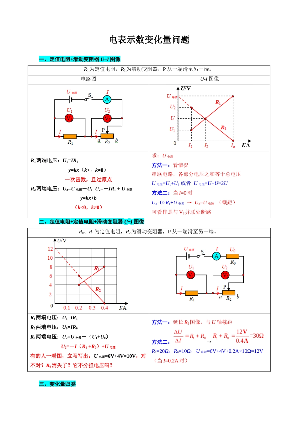 2026年中考物理二轮复习 电表示数变化量问题.docx_第1页