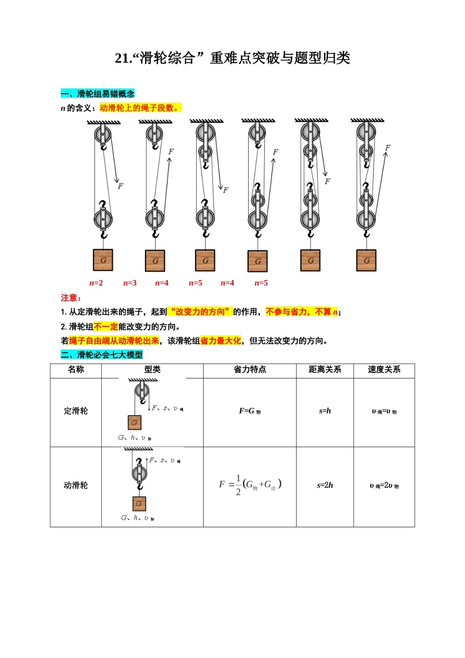 2026年中考物理复习-----21.“滑轮综合”重难点突破与题型归类.docx_第1页