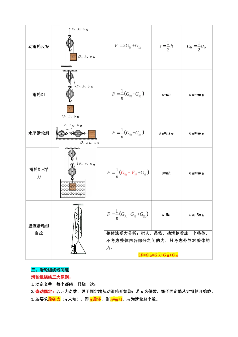2026年中考物理复习-----21.“滑轮综合”重难点突破与题型归类.docx_第2页