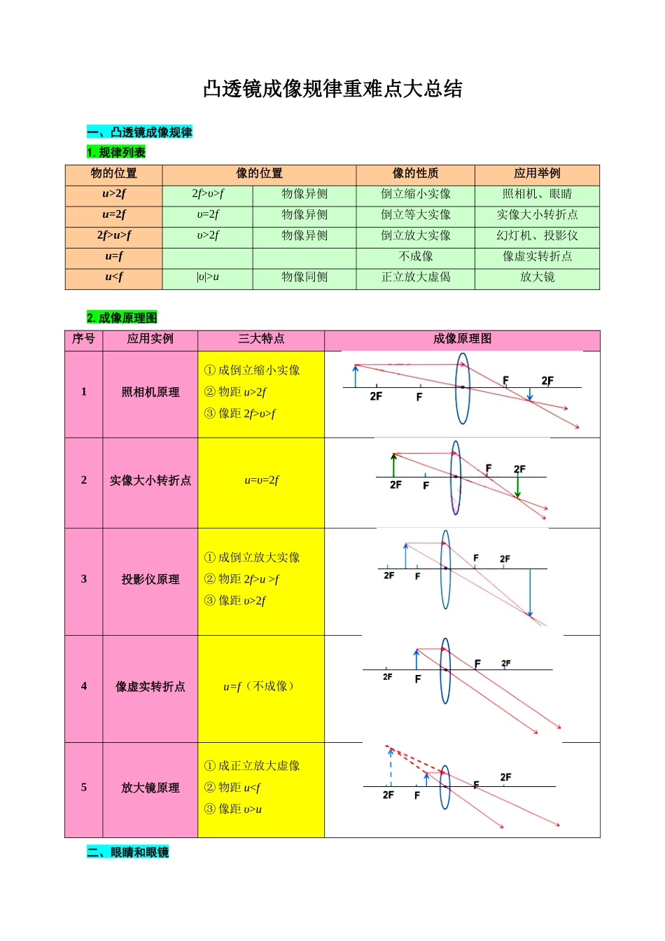 2026年中考物理复习辅导系列《凸透镜成像规律重难点大总结》.docx_第1页
