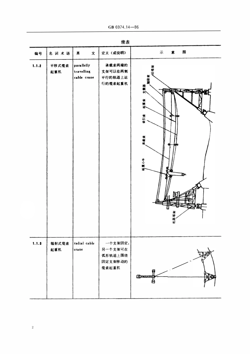 GBT 6974.14-1986 起重机械名词术语 缆索起重机.pdf_第3页